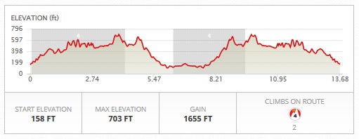 Twin_Tunnels_Profile