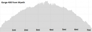 Gorge400Profile