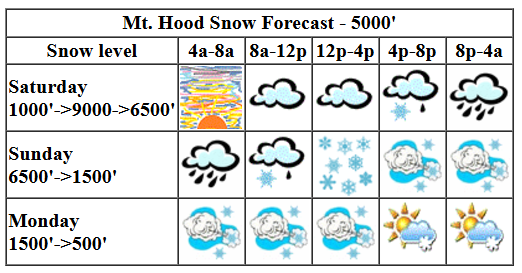 Today's snow forecast visualization