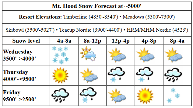 Today's snow forecast visualization