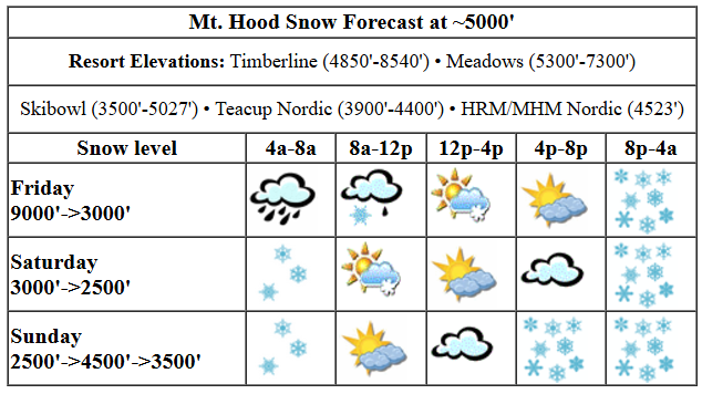 Today's snow forecast visualization