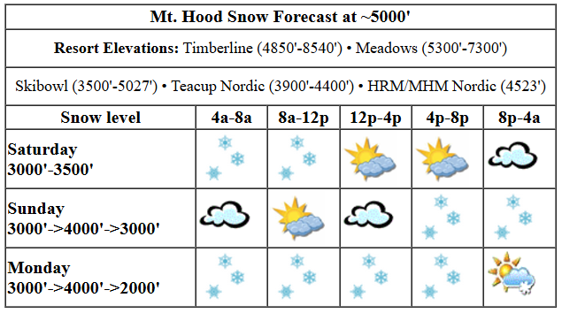 Today's snow forecast visualization