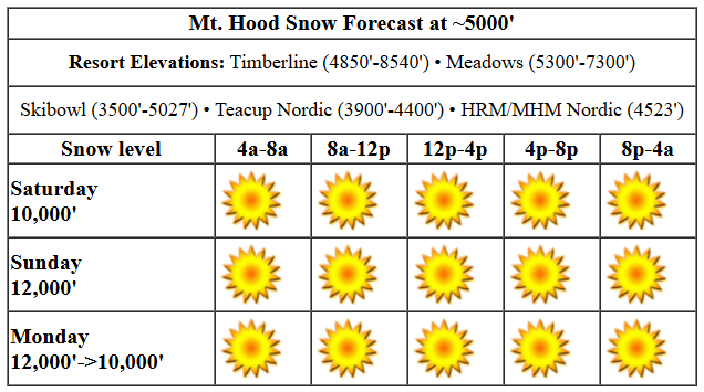 Today's snow forecast visualization