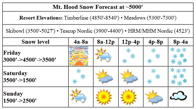 Today's snow forecast visualization