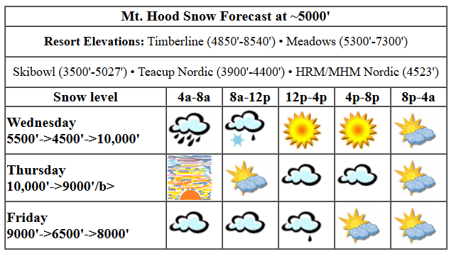 Today's snow forecast visualization