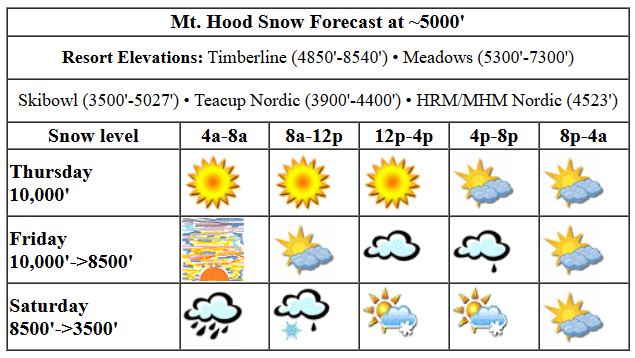 Today's snow forecast visualization