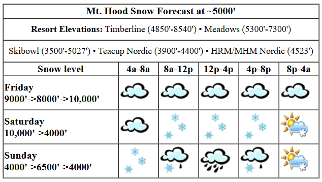 Today's snow forecast visualization