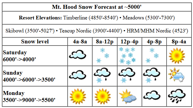 Today's snow forecast visualization