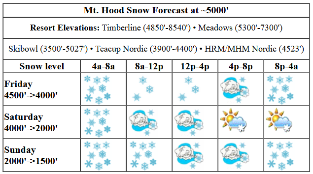 Today's snow forecast visualization