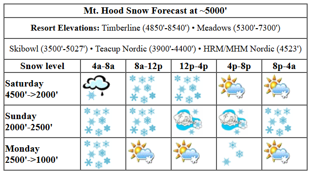 Today's snow forecast visualization