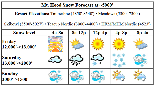 Today's snow forecast visualization