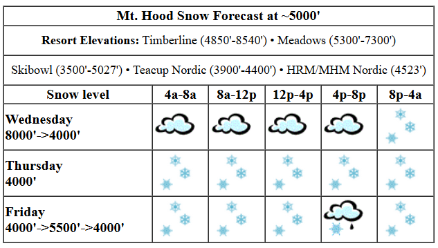 Today's snow forecast visualization