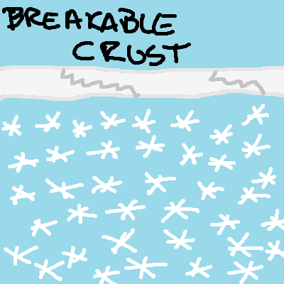 a drawing of breakable crust snow