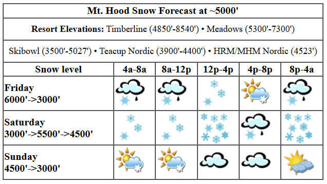 Today's snow forecast visualization