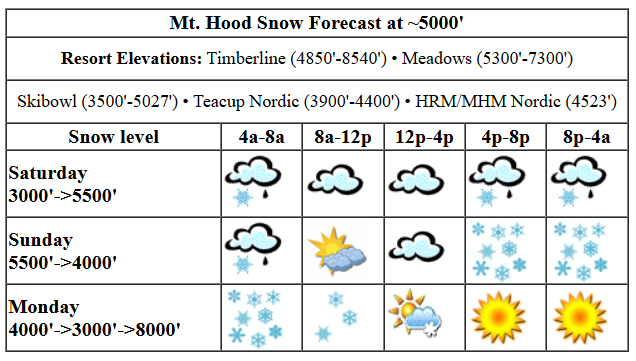 Today's snow forecast visualization