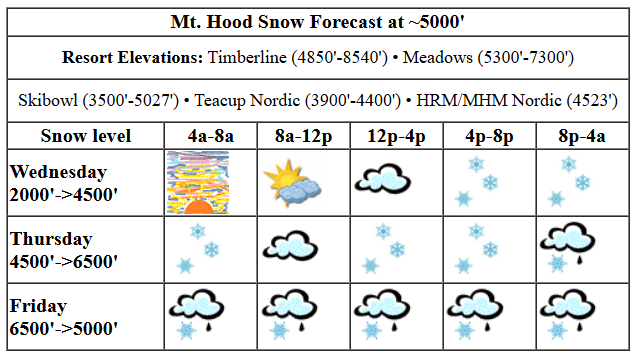 Today's snow forecast visualization