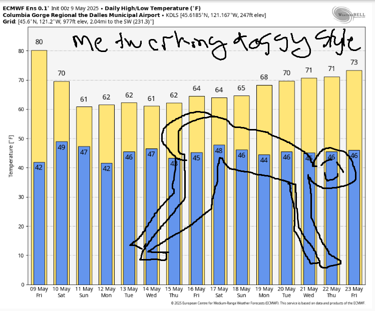 Gorge temp forecast (The Dalles) with a drawing of Temira twerking doggy style