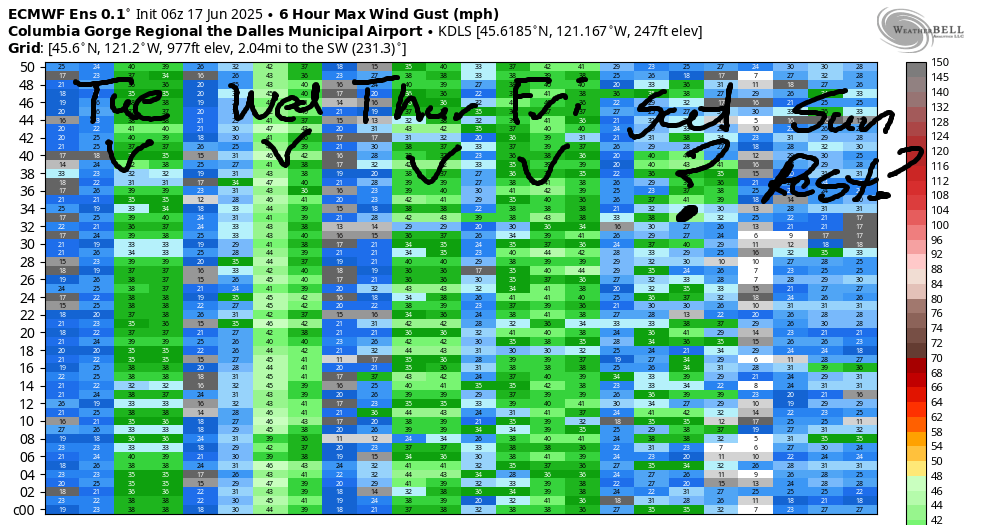 Extended gorge wind forecast in graphical form via the ECMWF ensemble