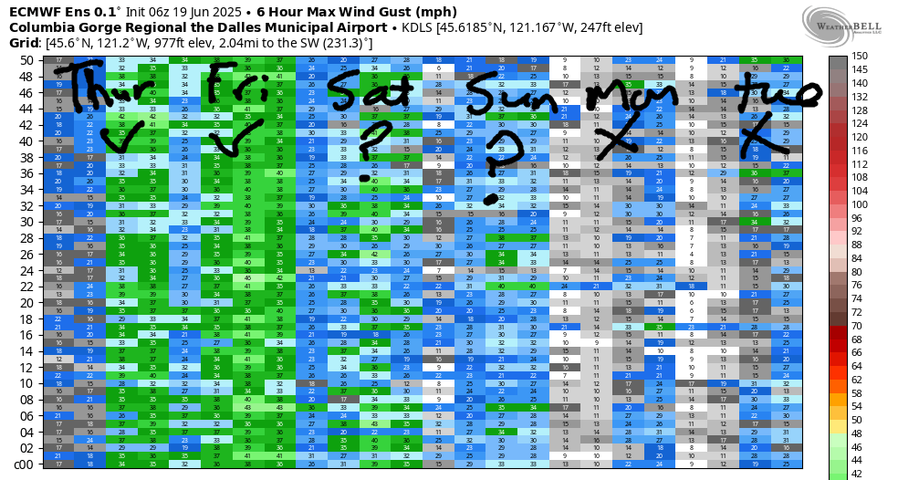 extended Gorge wind forecast