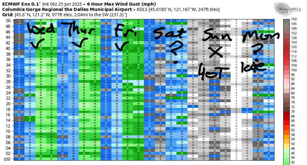 extended gorge wind forecast from the ECMWF ensembles