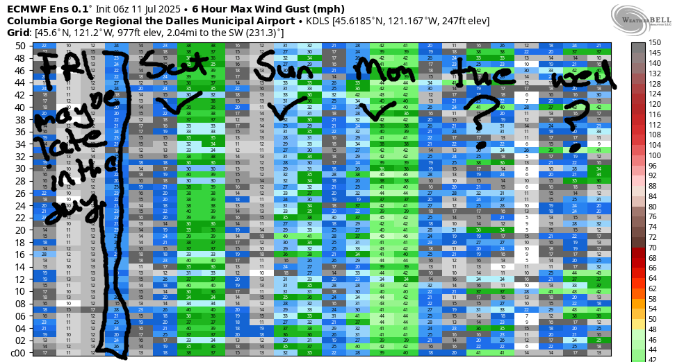 extended gorge wind forecast in graphical form