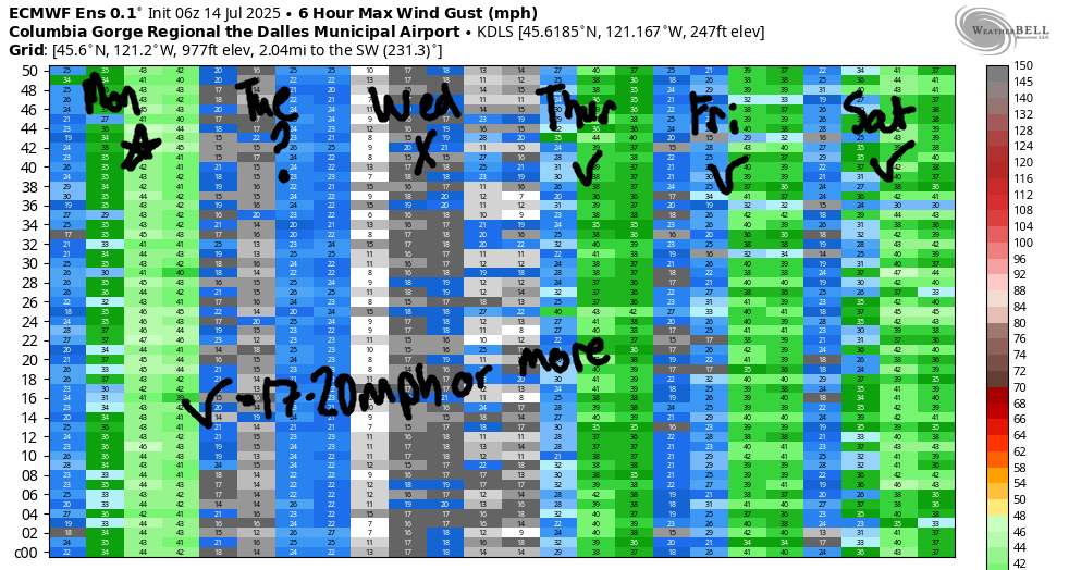 EXTENDED GORGE WIND FORECAST IN GRAPHICAL FORM
