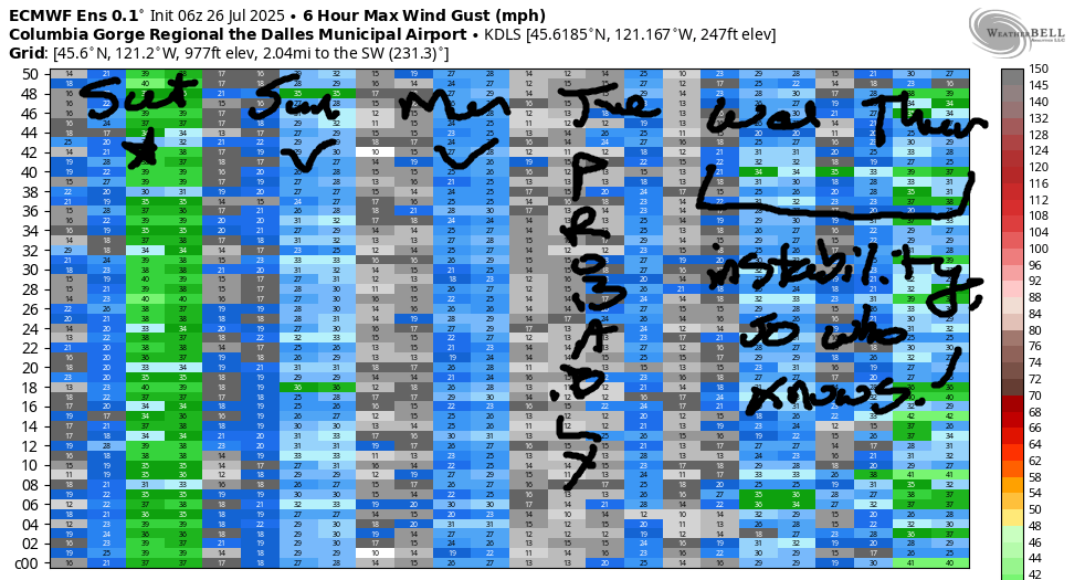 extended gorge wind forecast