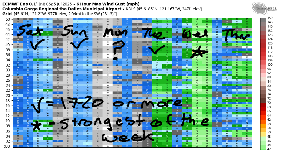 extended gorge wind forecast in graphical form
