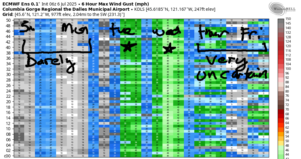 extended gorge wind forecast