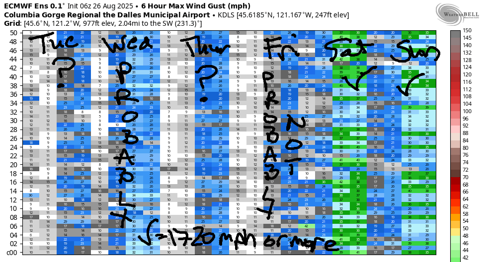 extended gorge wind forecast in graphical form