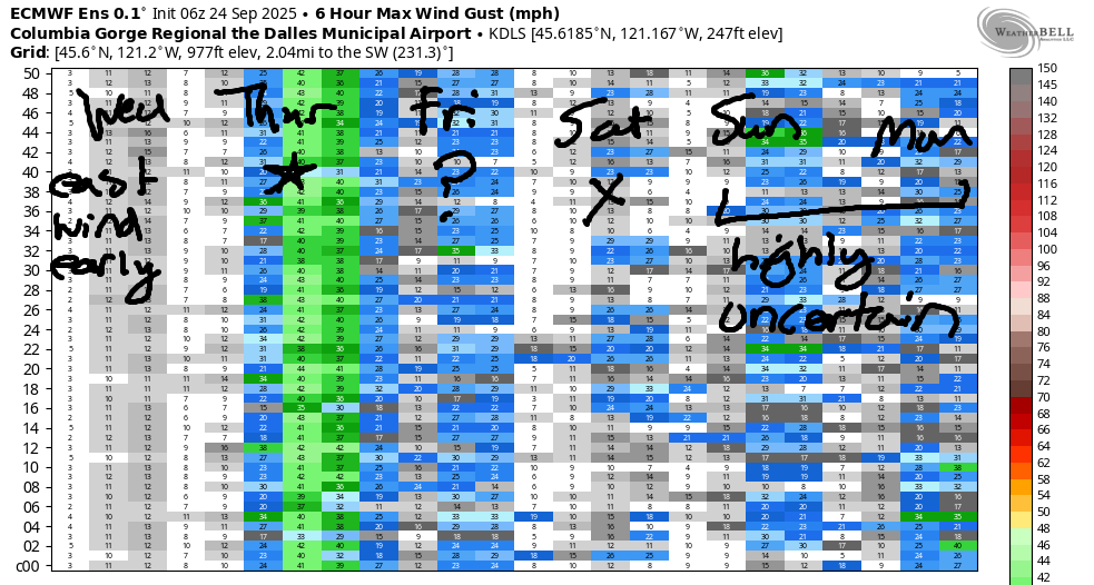 extended gorge wind forecast in graphical form