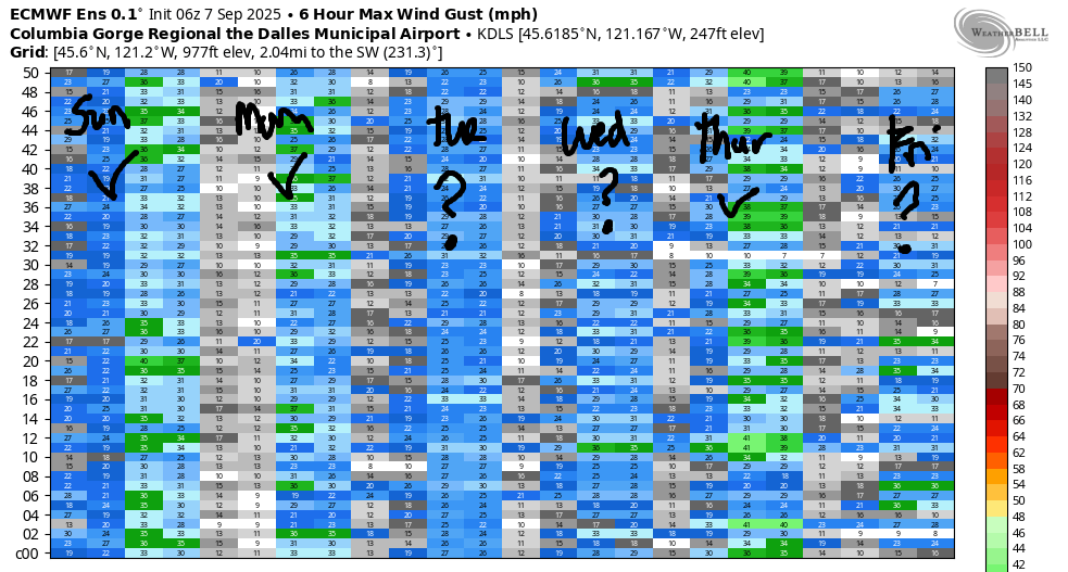 extended gorge wind forecast in graphical form