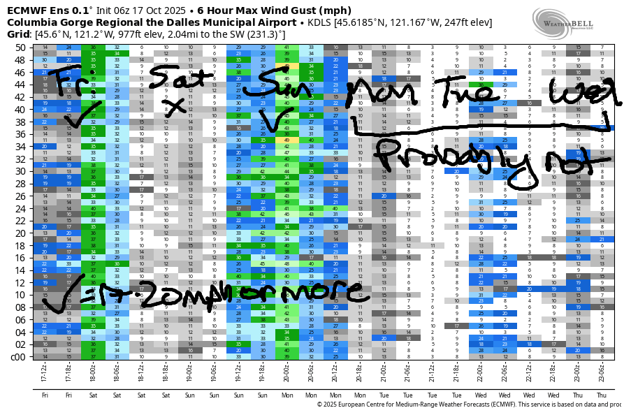 EXTENDED GORGE WIND FORECAST IMAGE