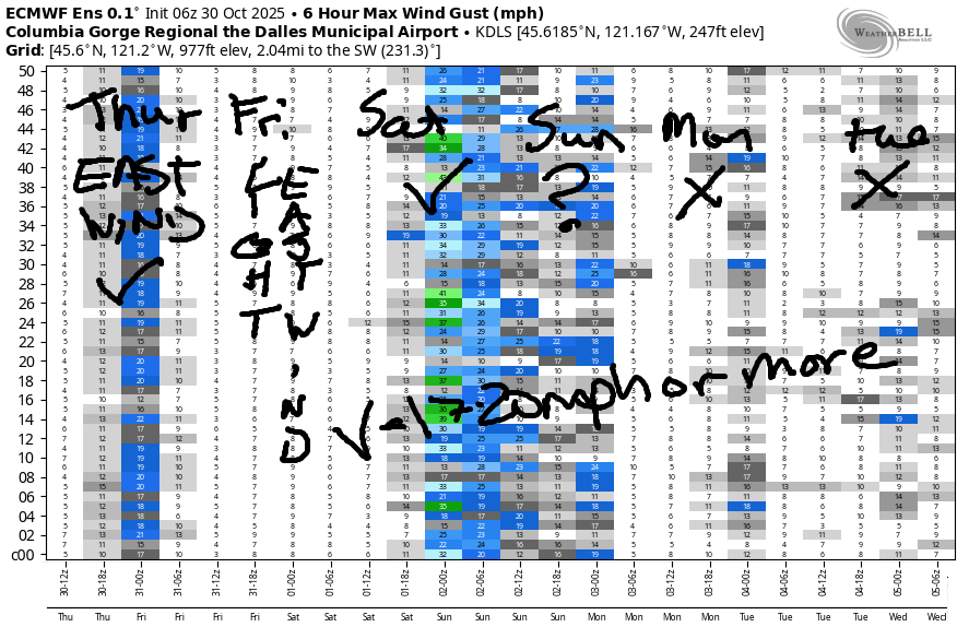 extended gorge wind forecast