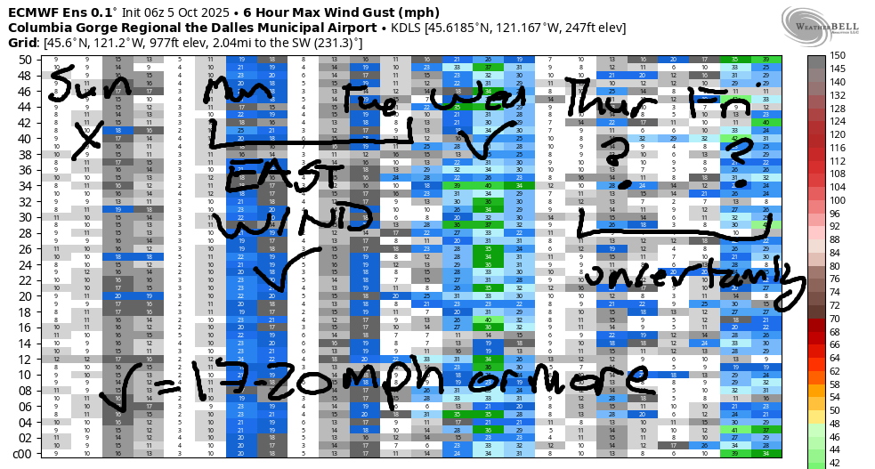 Extended gorge wind forecast image
