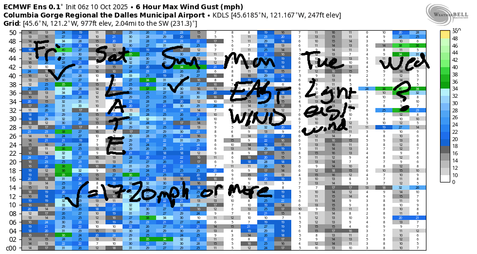 extended gorge wind forecast image