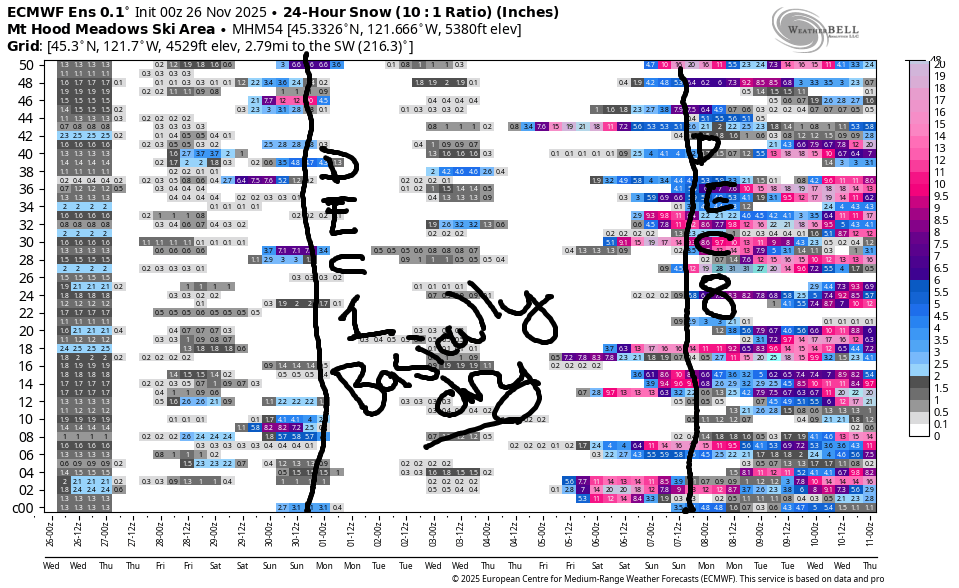 extended mt hood snow forecast image from the ECMWF