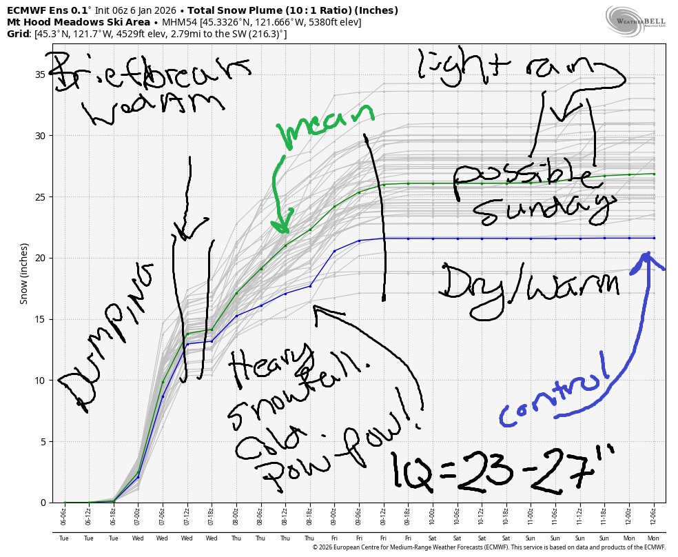 mt hood snow forecast spaghetti model